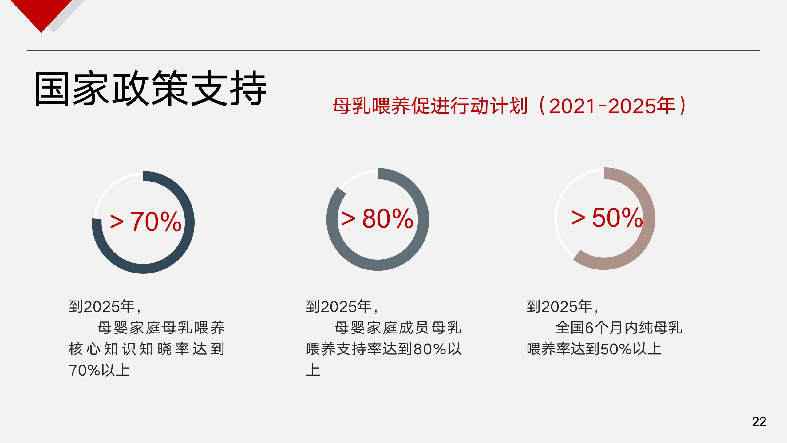 CBCLC集训营课件D1_22.jpg